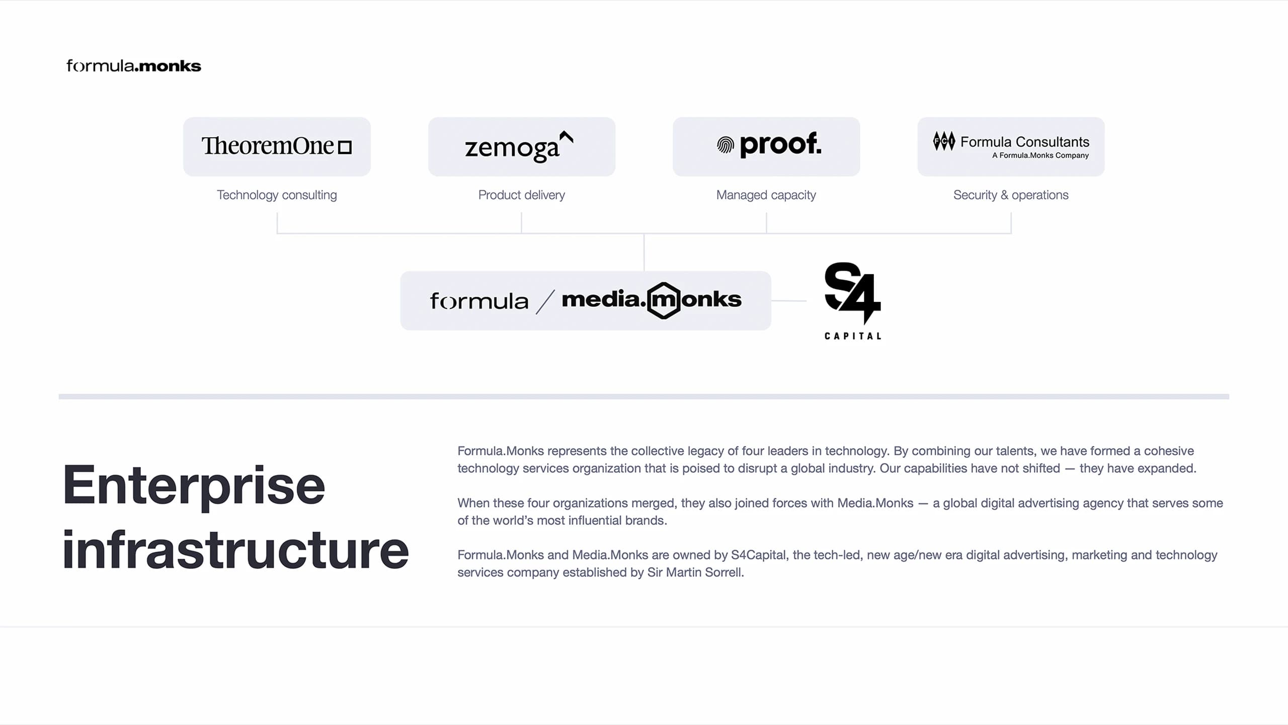 Formula.Monks, brand book, corporate structure diagram showing TheoremOne, Zemoga, Proof, and Formula Consultants under Media.Monks and S4 Capital