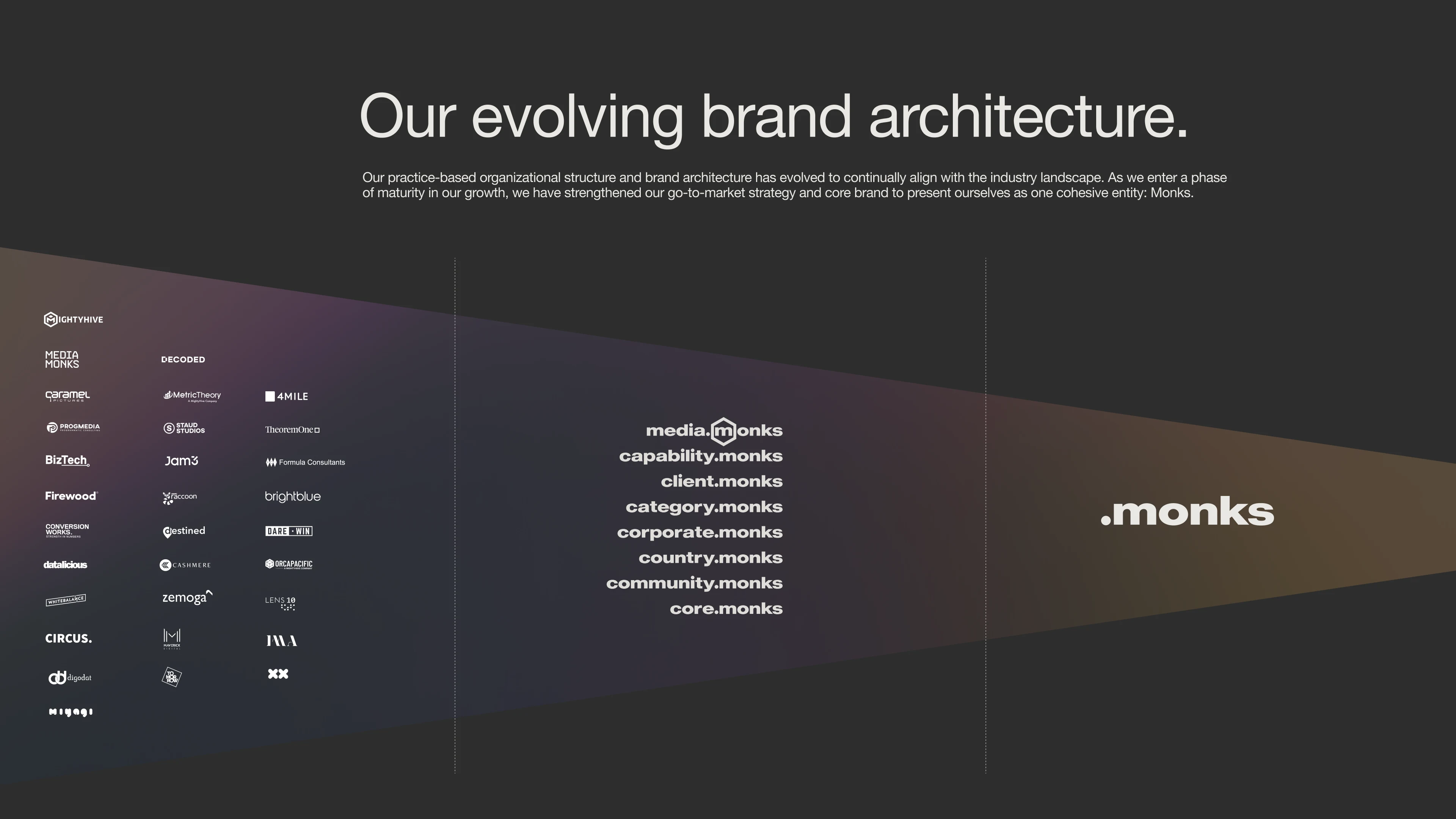 Monks, brand book, dozens of acquired agency logos narrowing into a single .monks wordmark